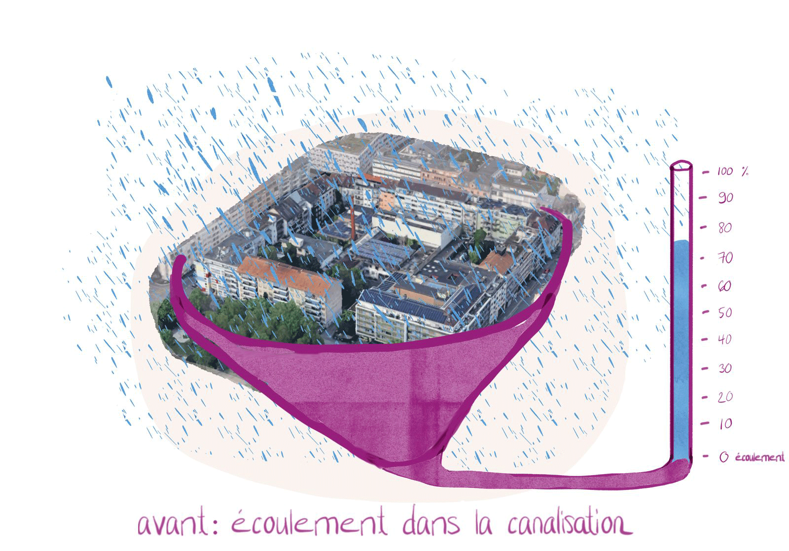 projet_gundeli_avant_fr